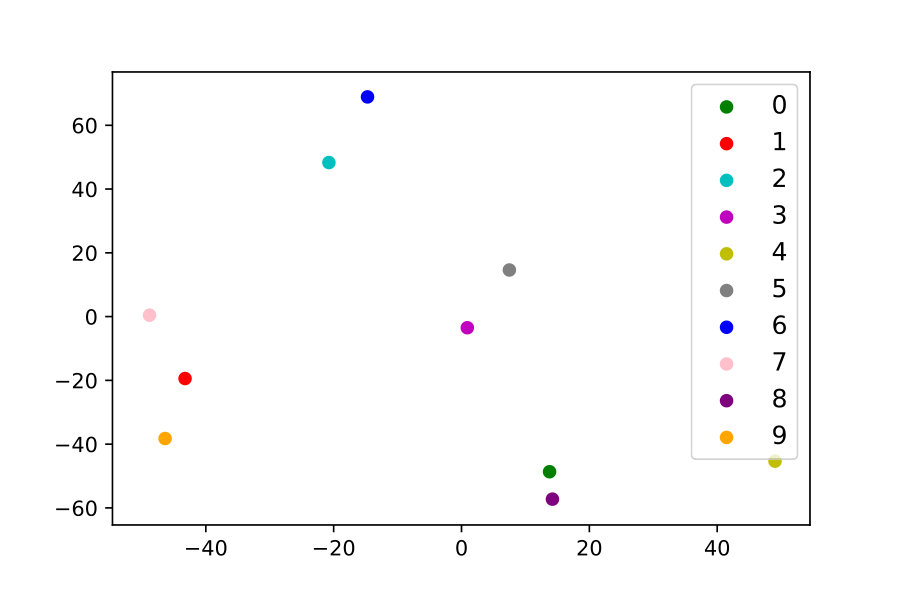 Figure 18