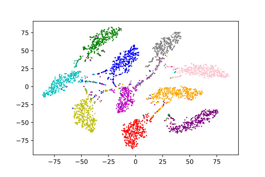 Figure 19
