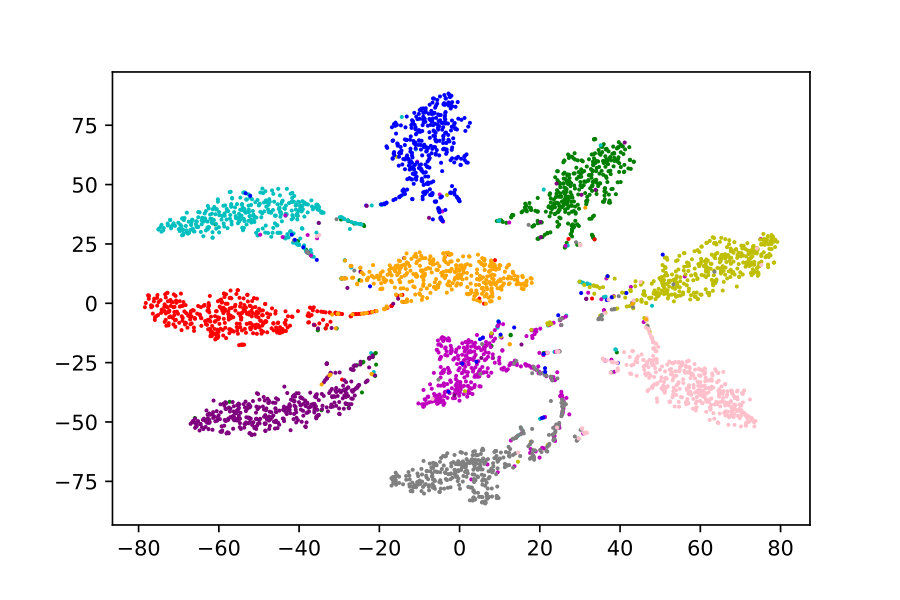Figure 20
