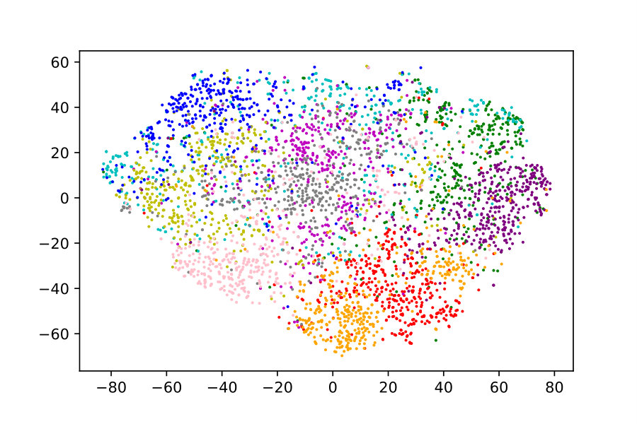 Figure 21