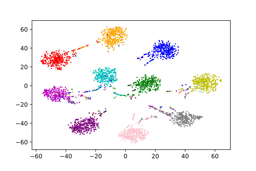 Figure 22