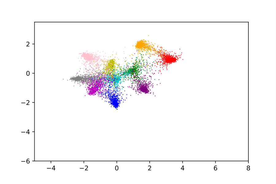 Figure 23