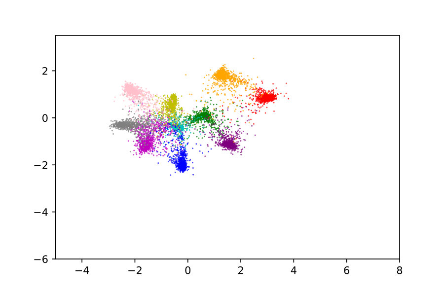 Figure 24