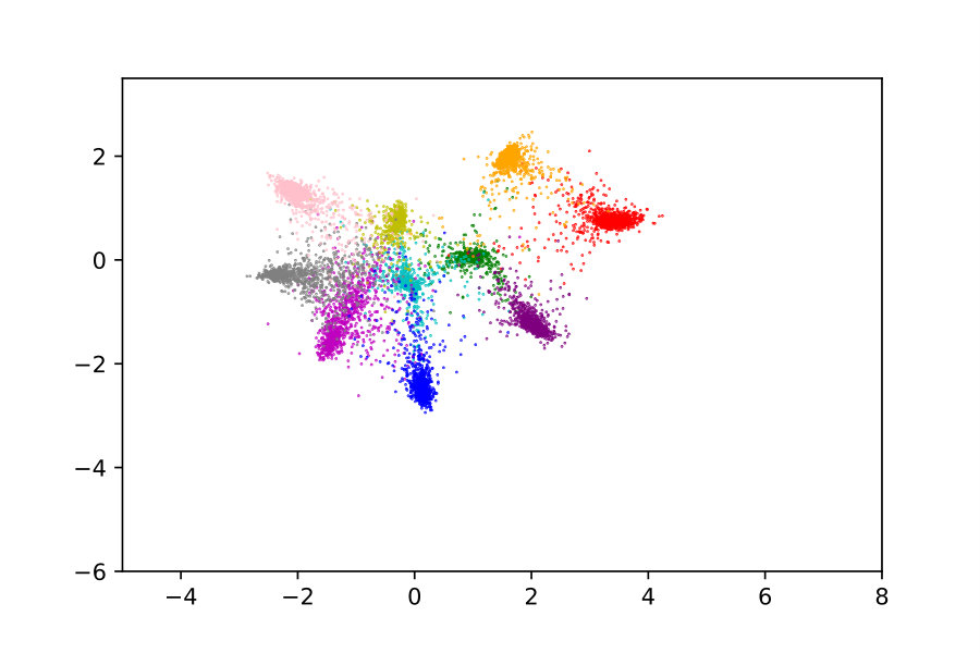 Figure 25