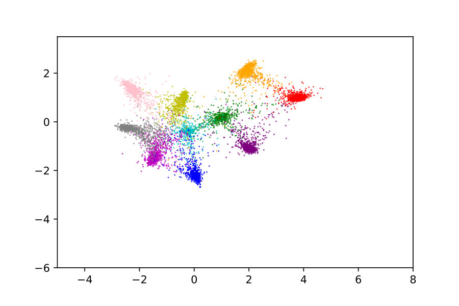 Figure 26