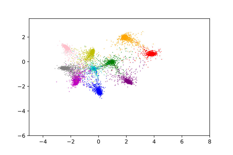 Figure 27