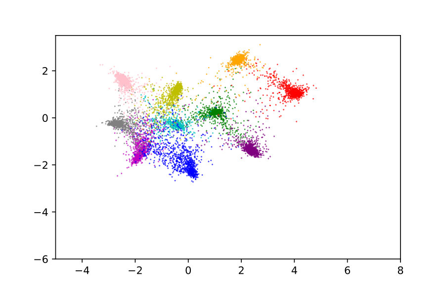 Figure 28