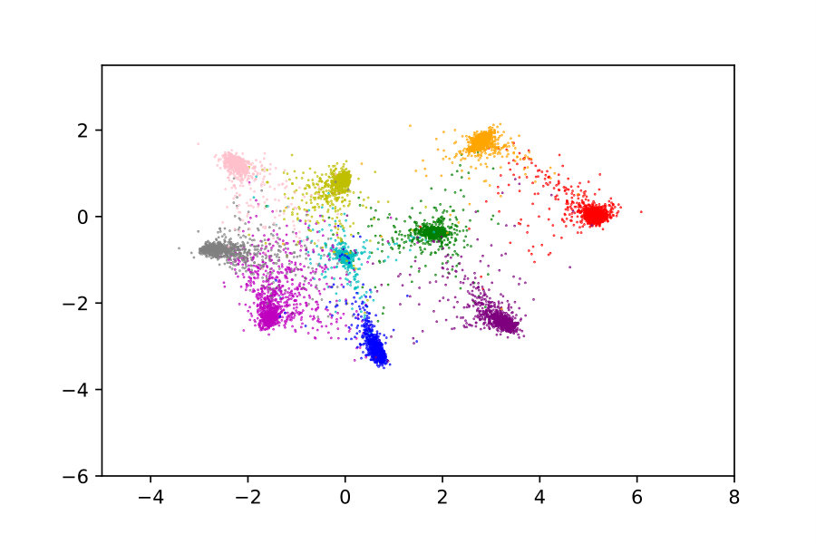 Figure 29