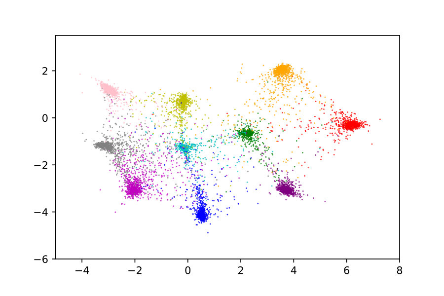 Figure 30