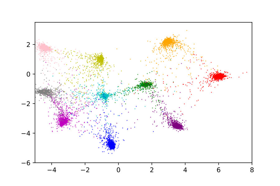 Figure 31