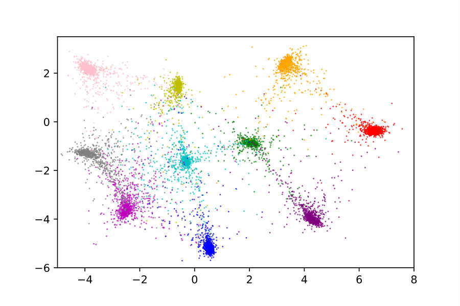 Figure 32