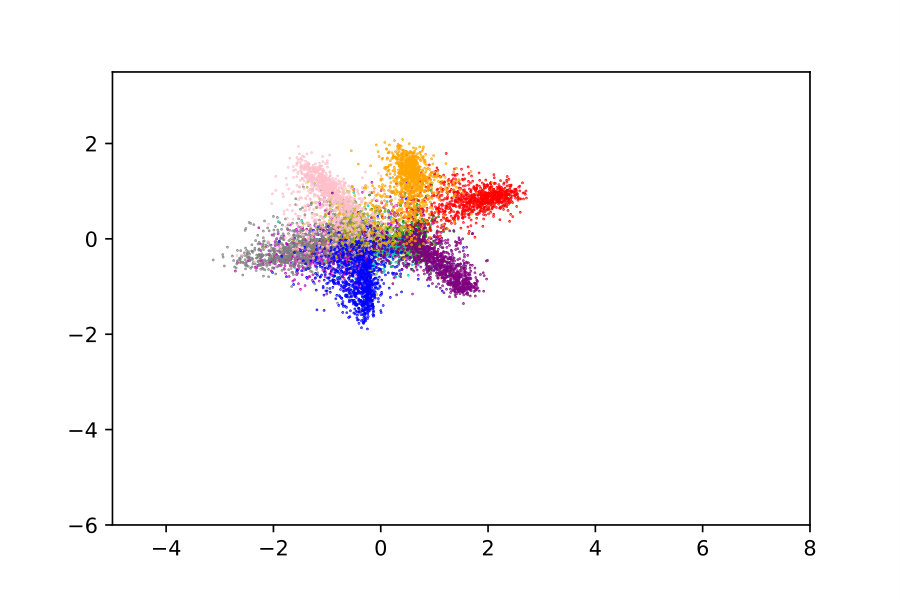 Figure 33