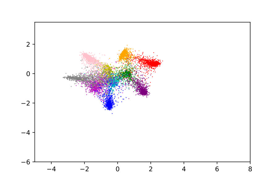 Figure 34