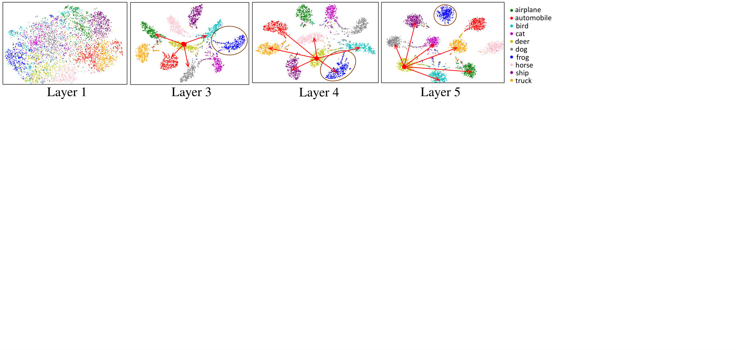 Figure 38