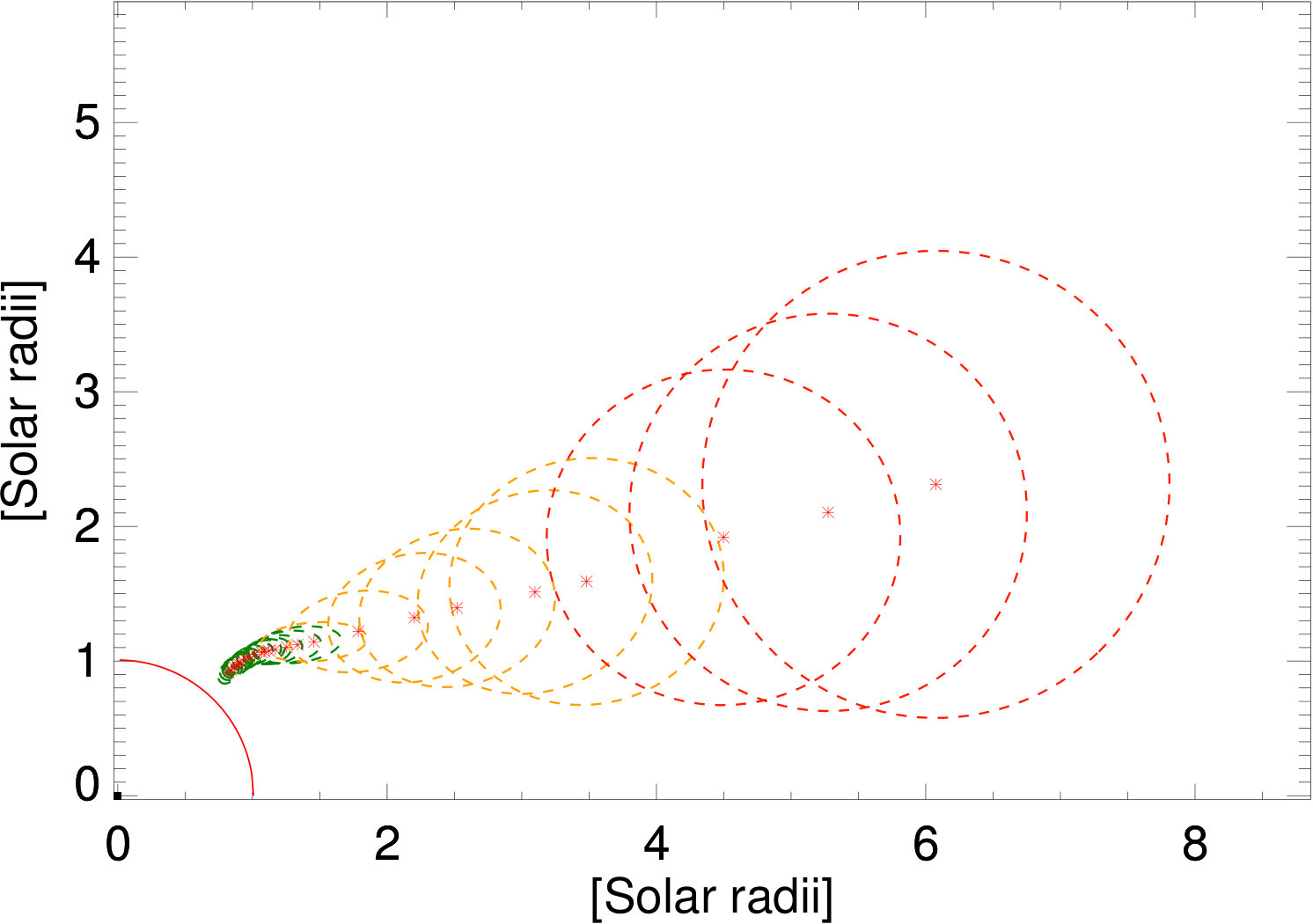 Figure 10
