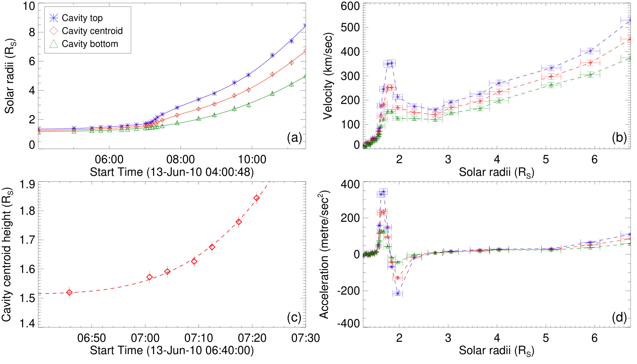 Figure 15