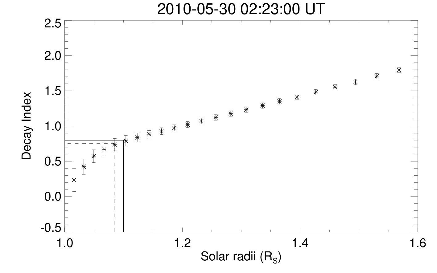Figure 16