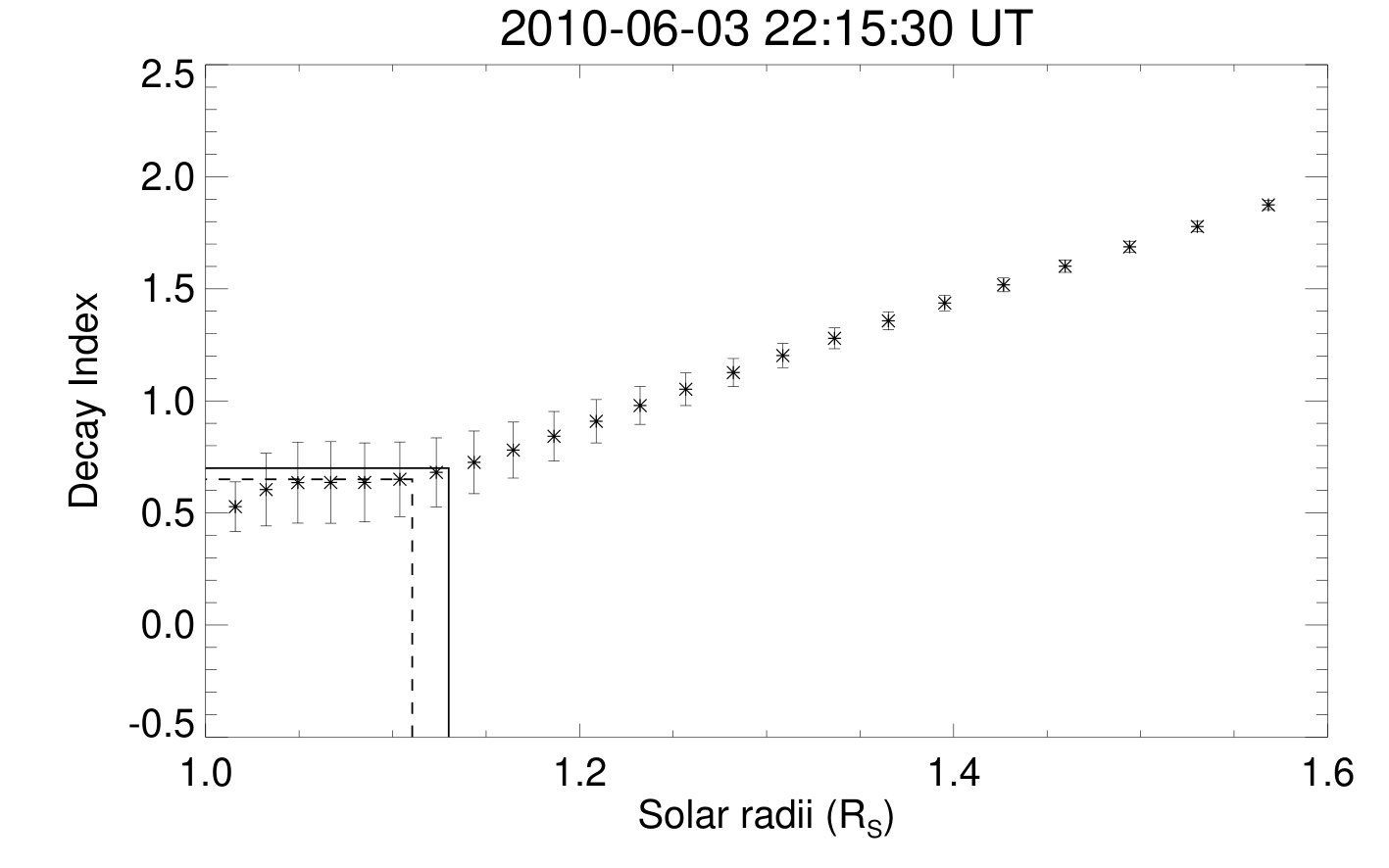 Figure 16
