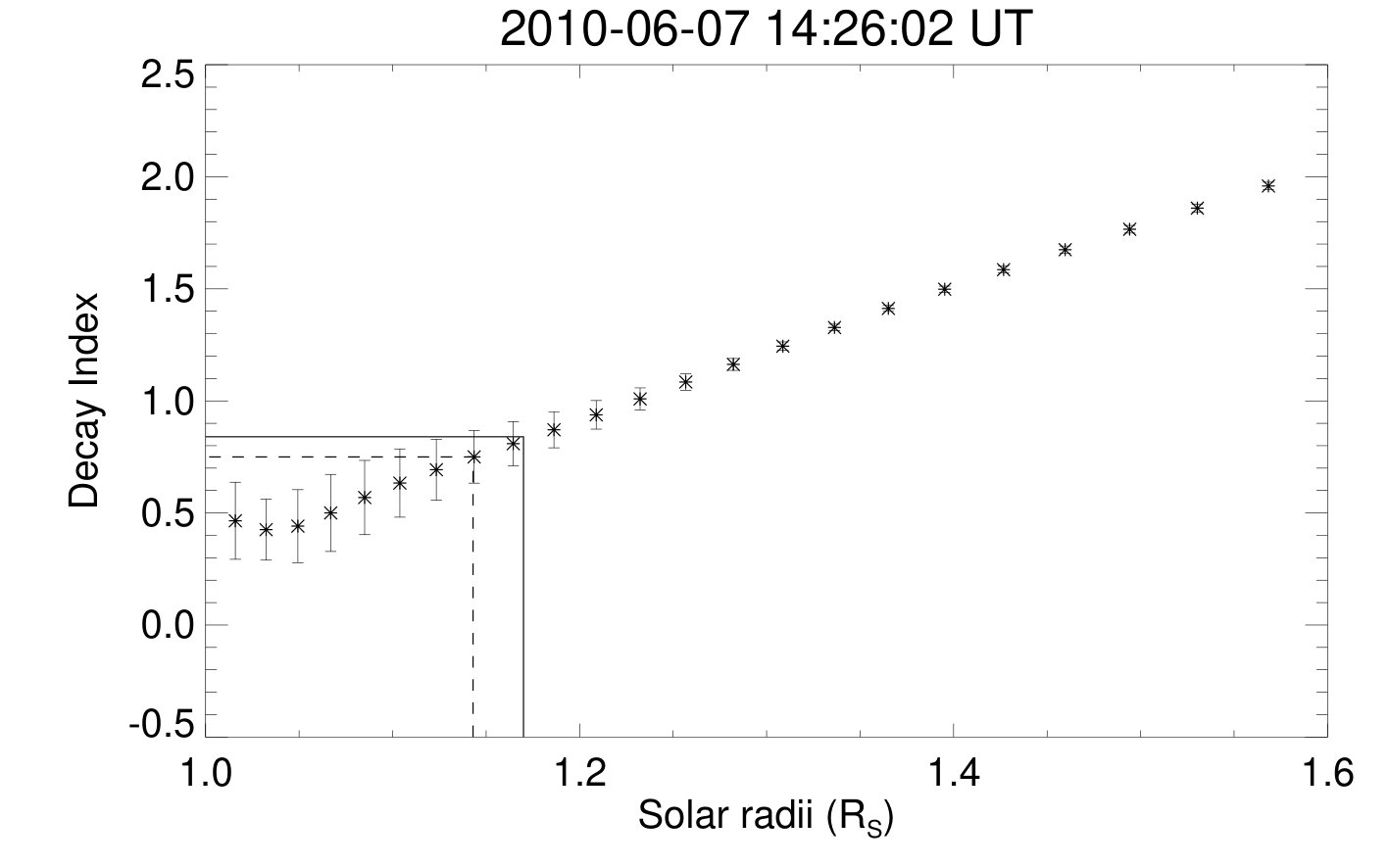 Figure 16