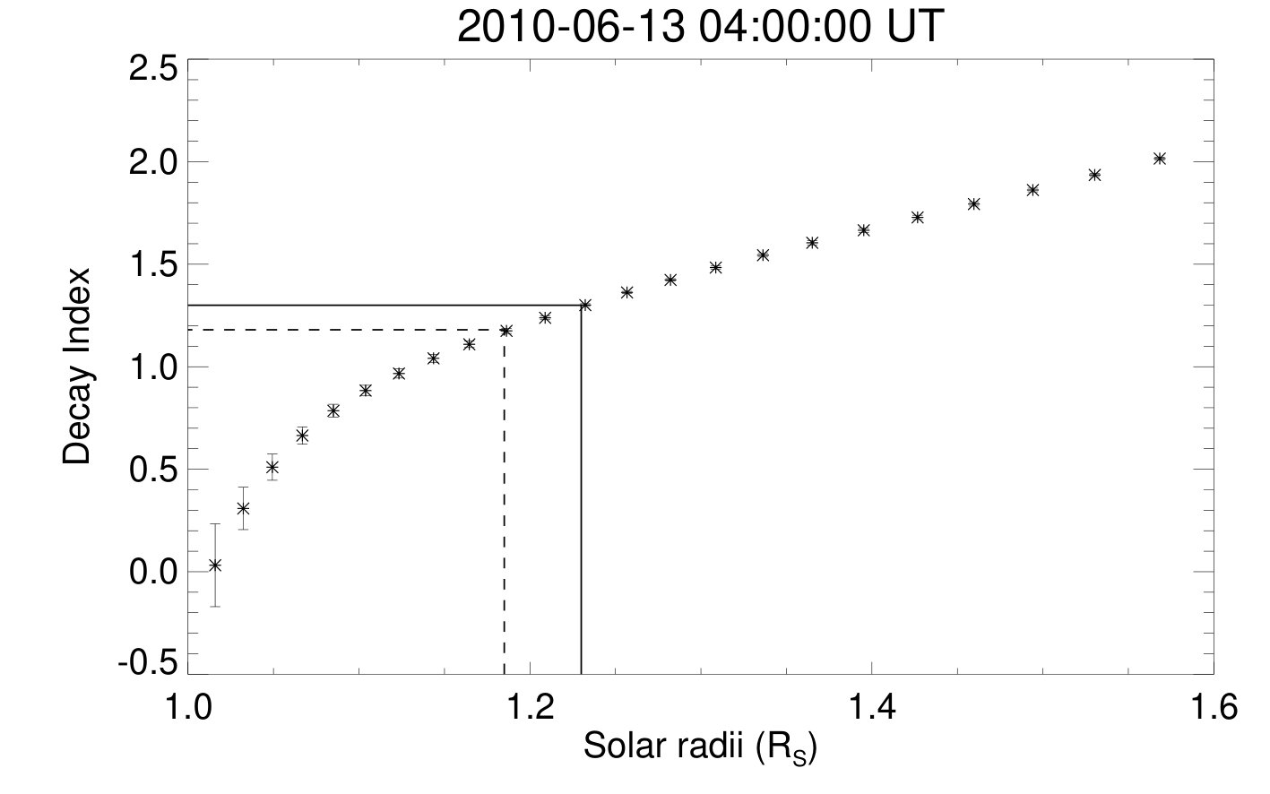 Figure 16