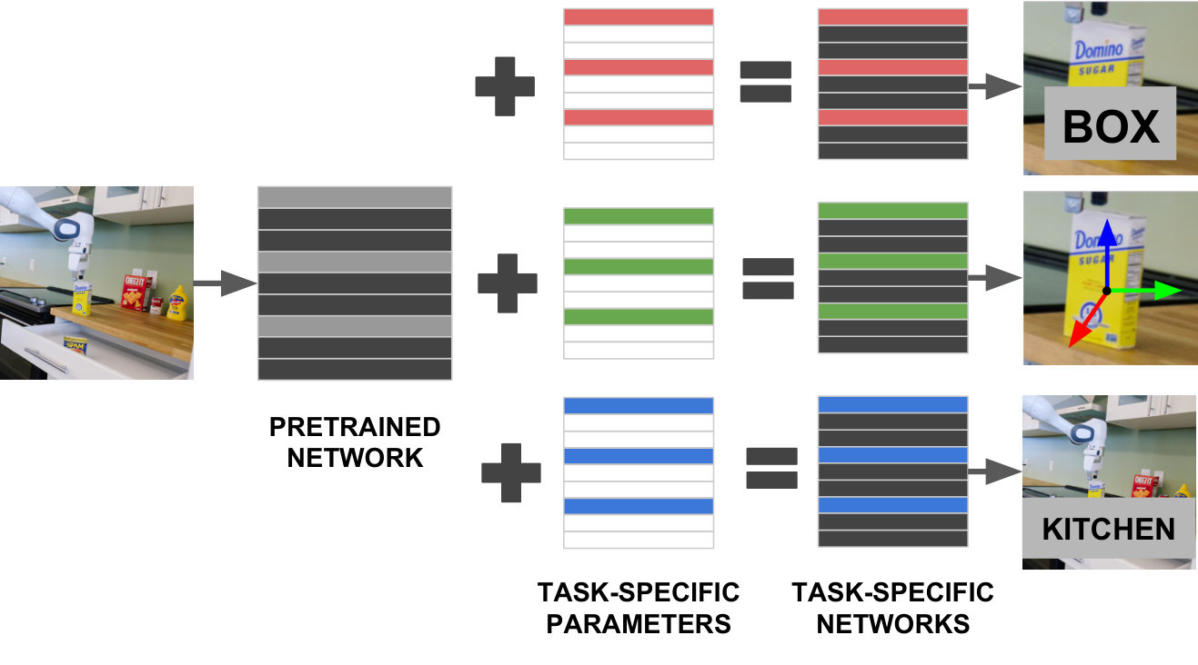 Figure 34