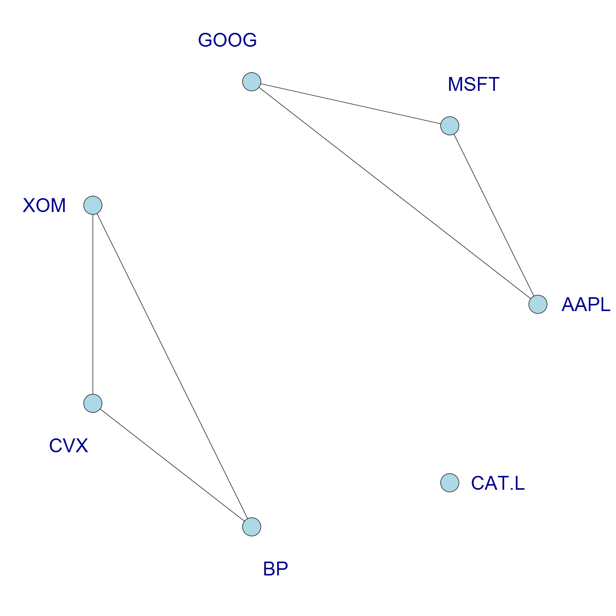 Figure 17