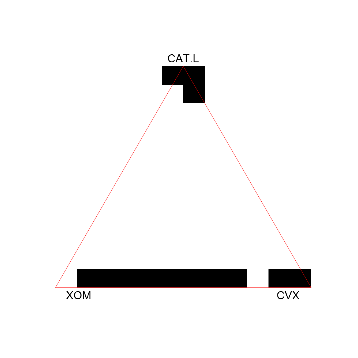 Figure 20