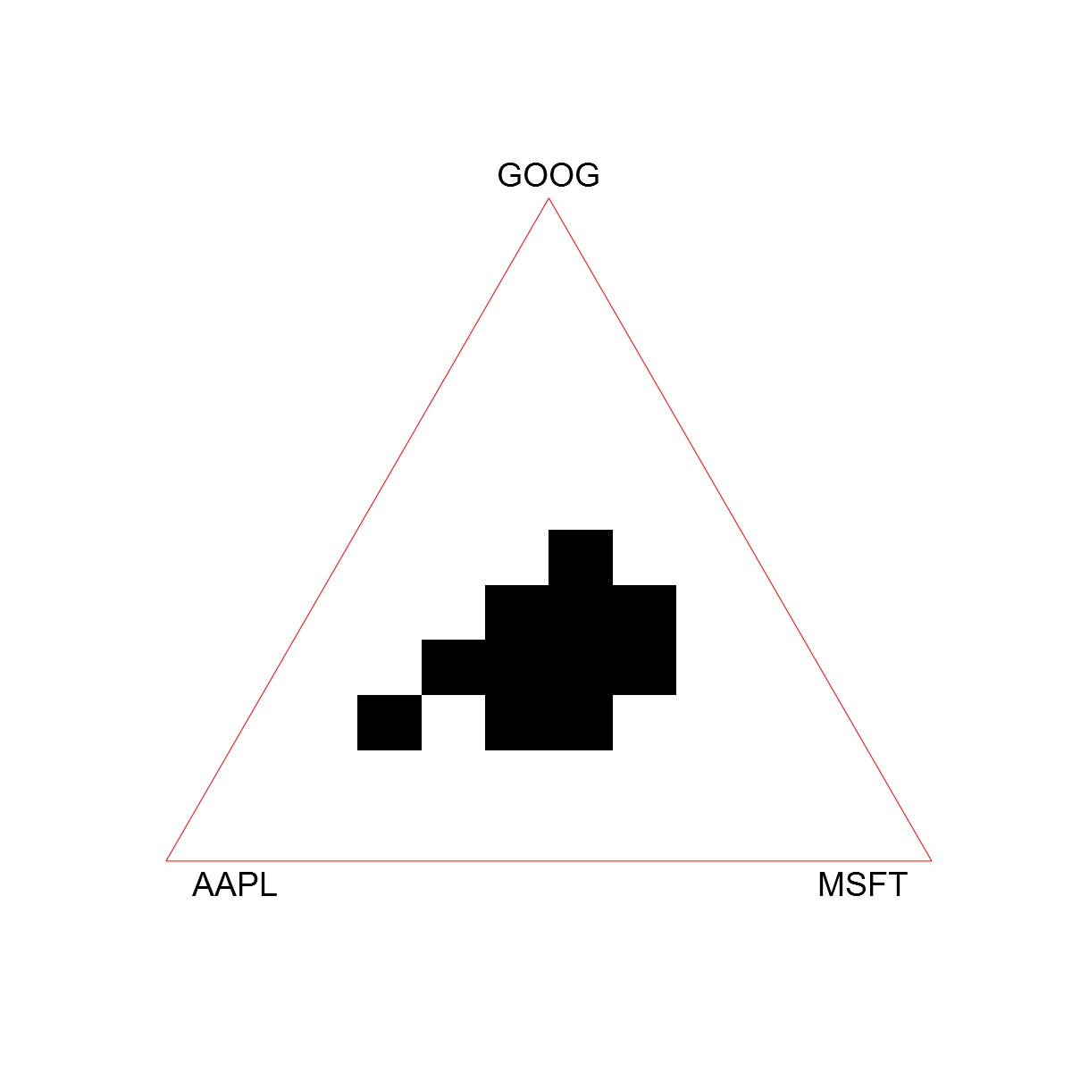 Figure 21