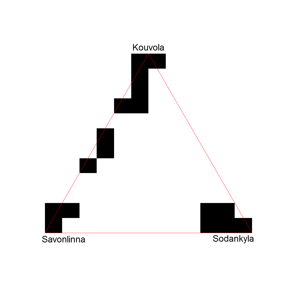 Figure 22