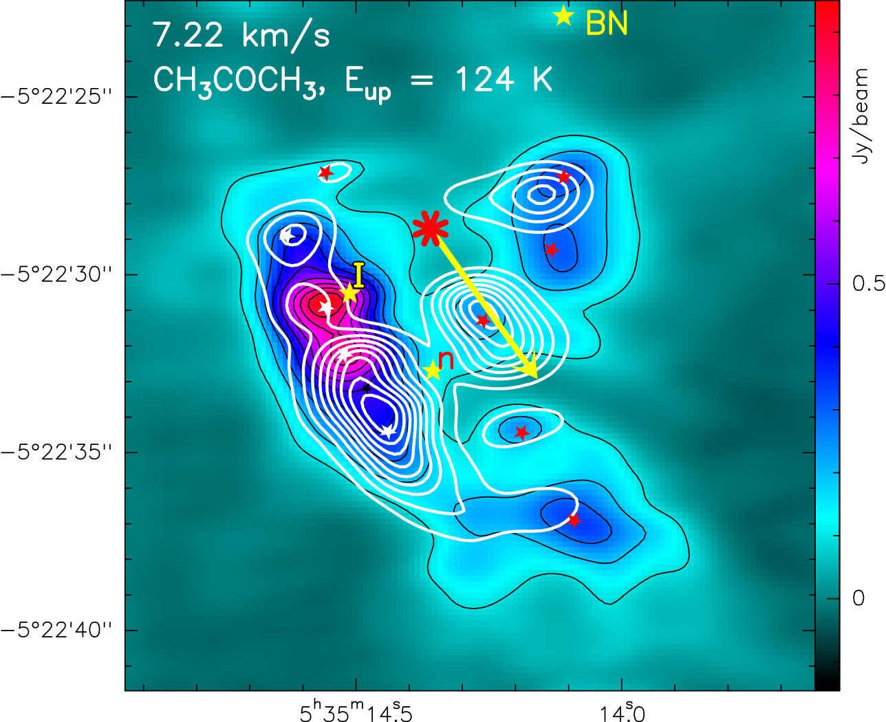 Figure 8
