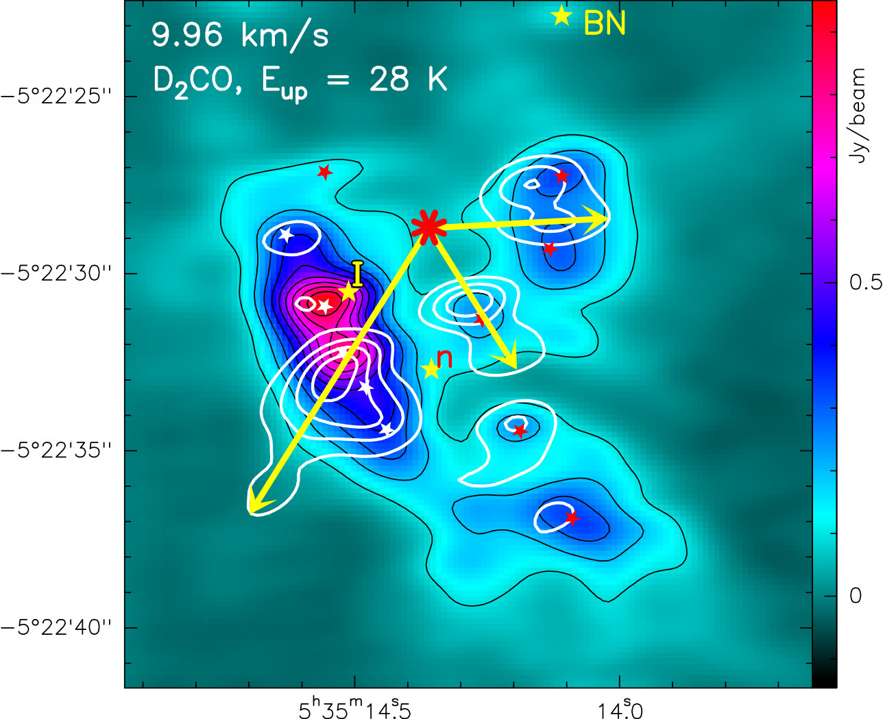 Figure 21