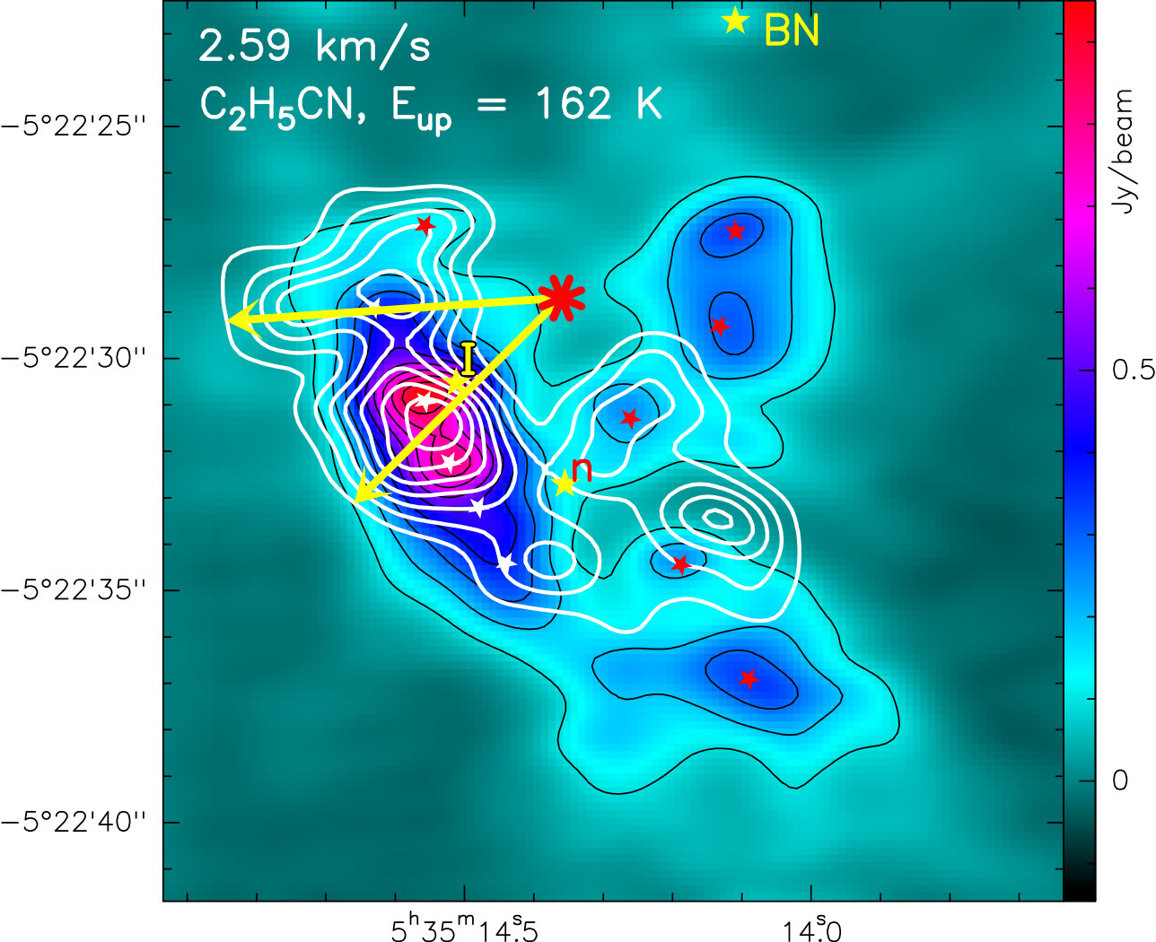 Figure 25