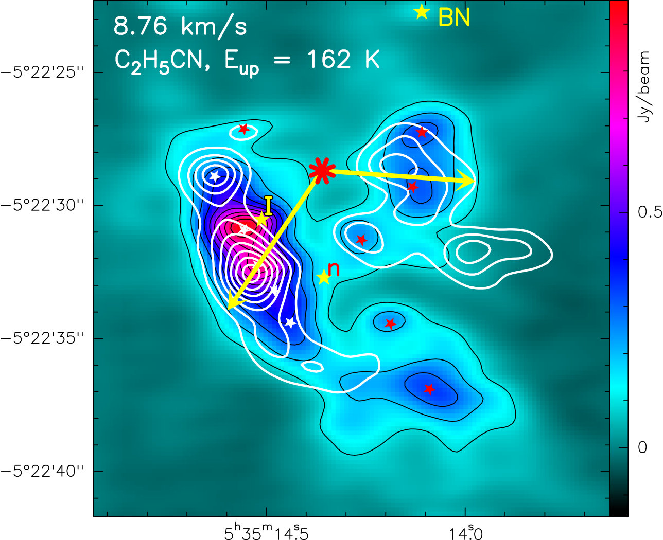 Figure 27