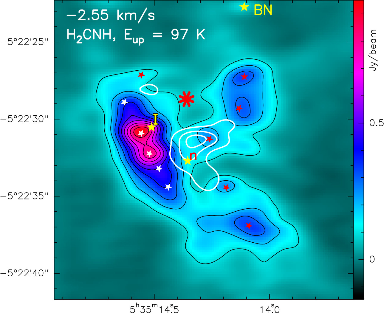 Figure 28