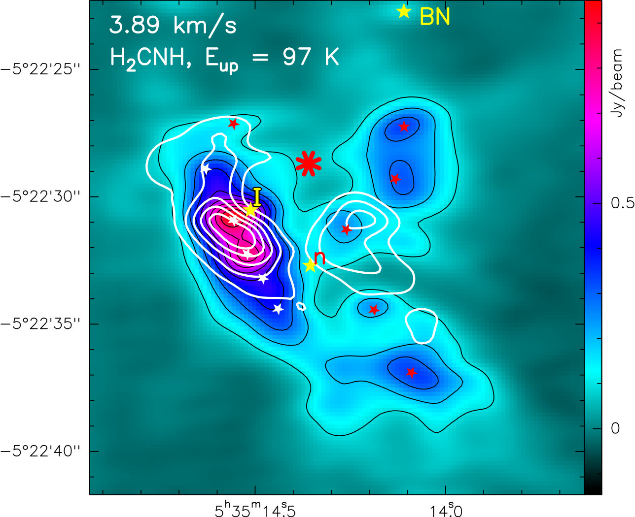 Figure 30