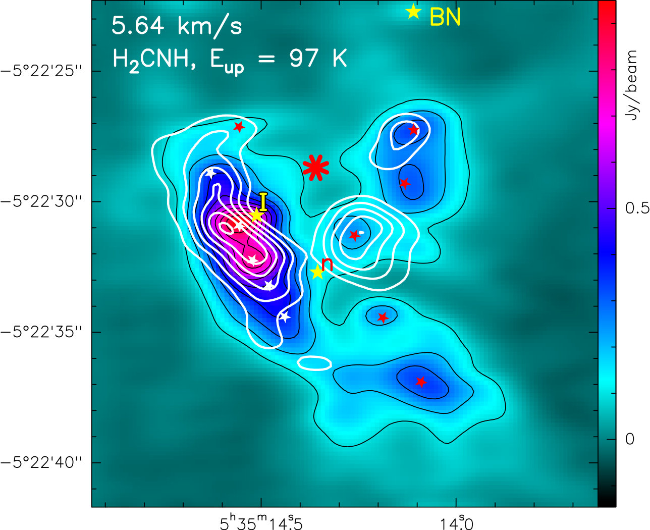 Figure 31