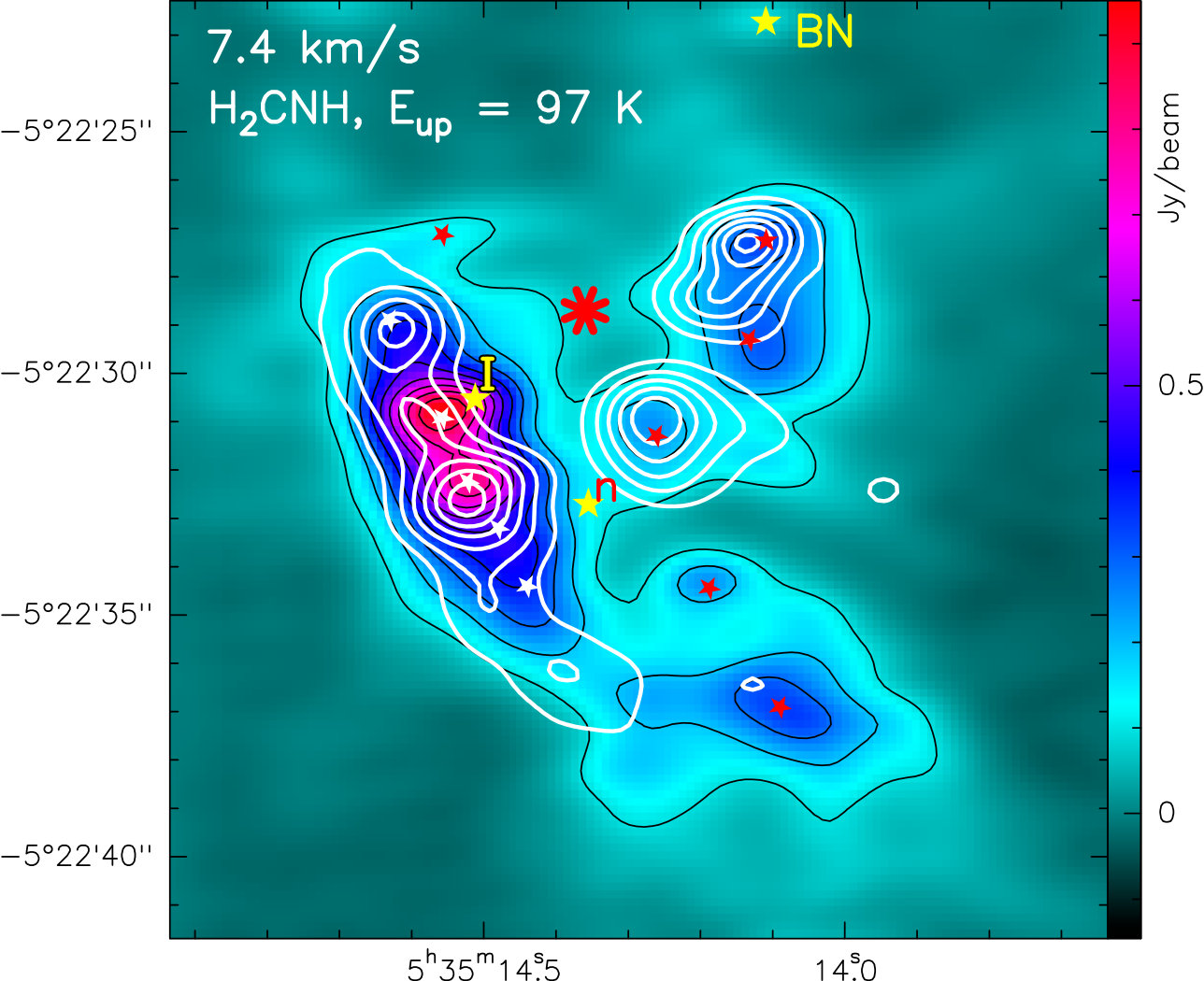Figure 32