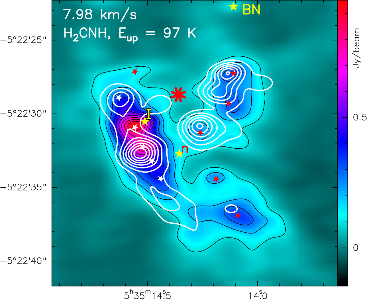 Figure 33