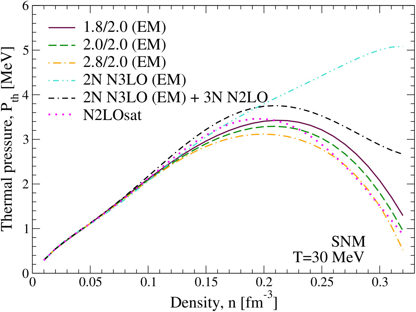 Figure 18