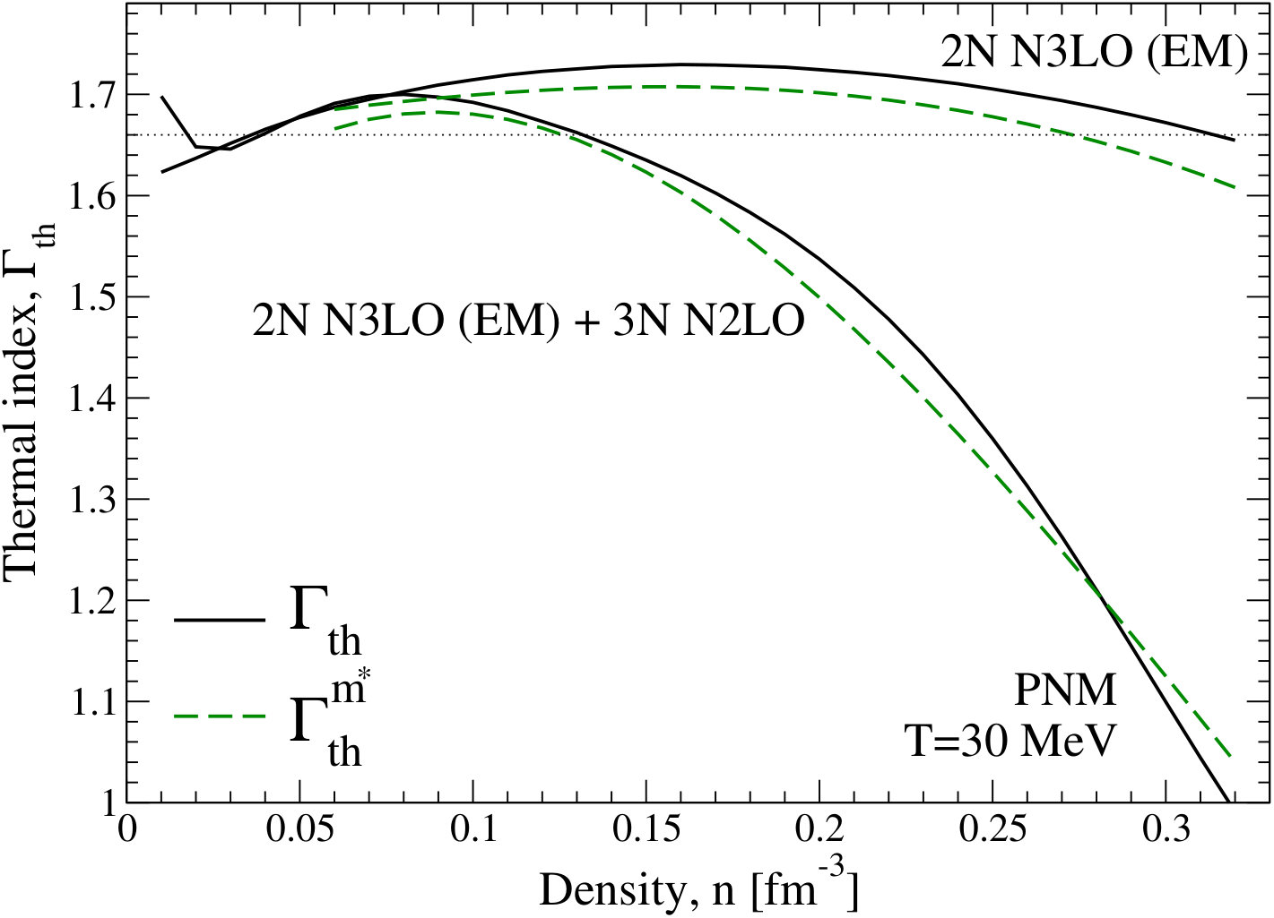 Figure 19