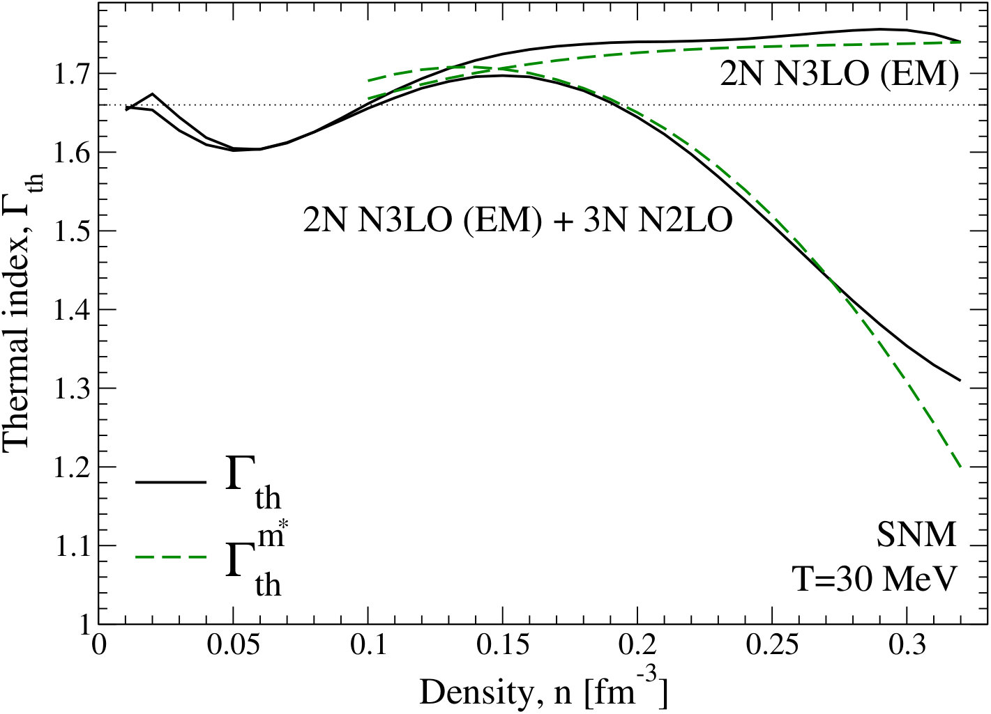 Figure 20