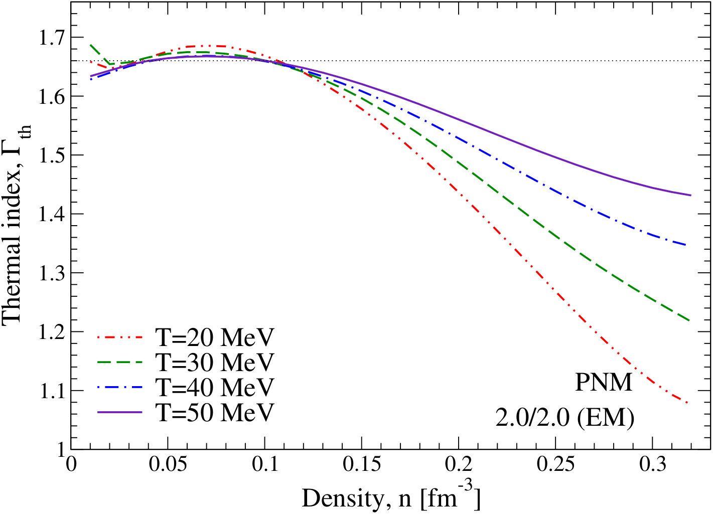 Figure 21