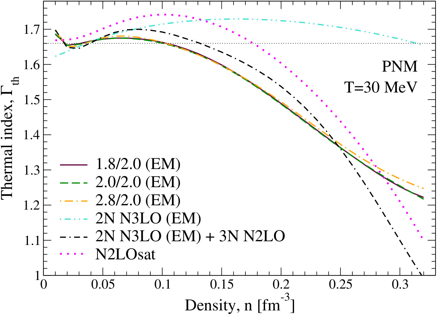 Figure 22