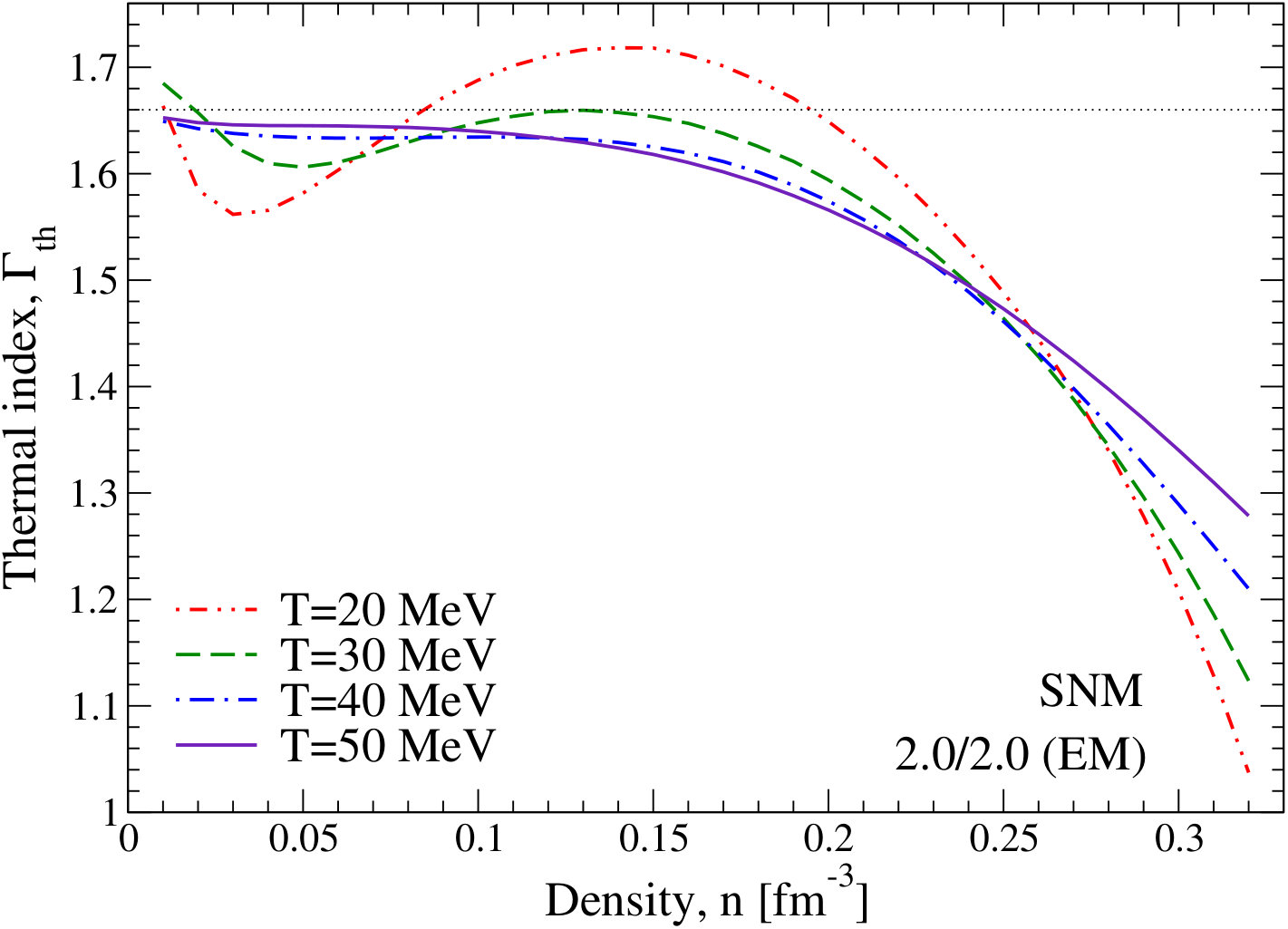 Figure 23