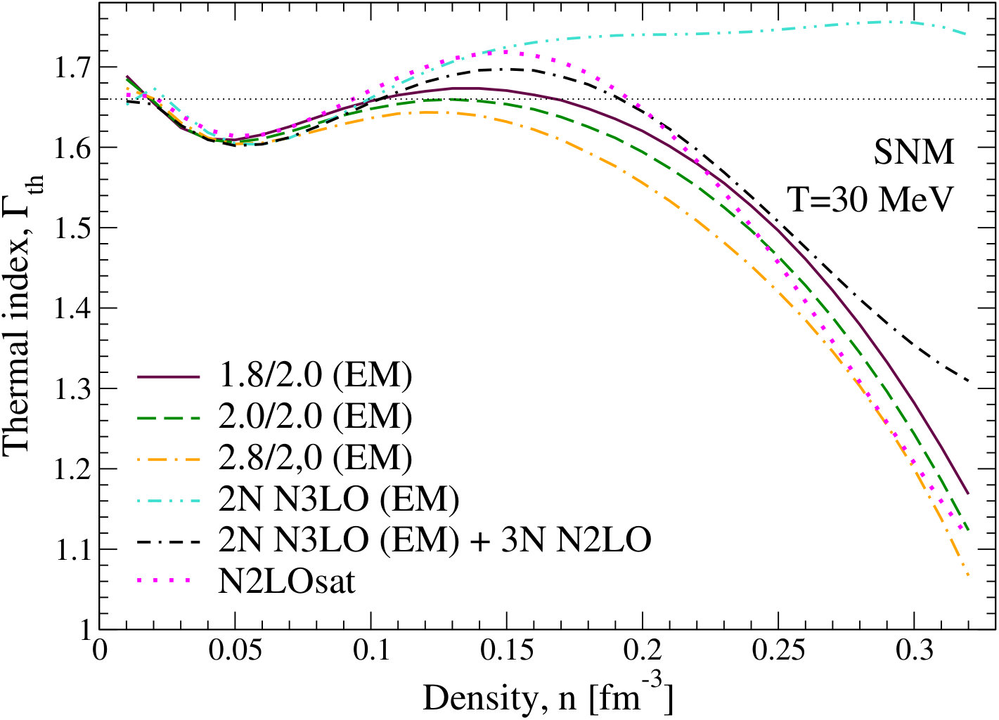 Figure 24