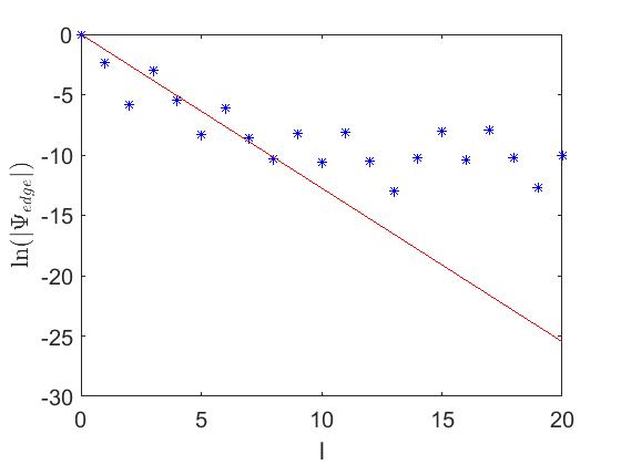 Figure 8
