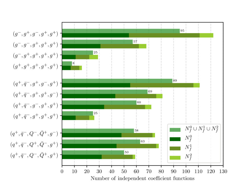 Figure 22