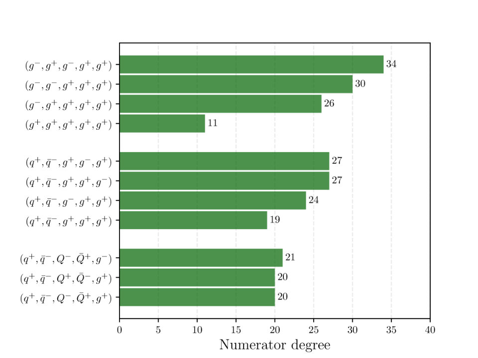 Figure 23