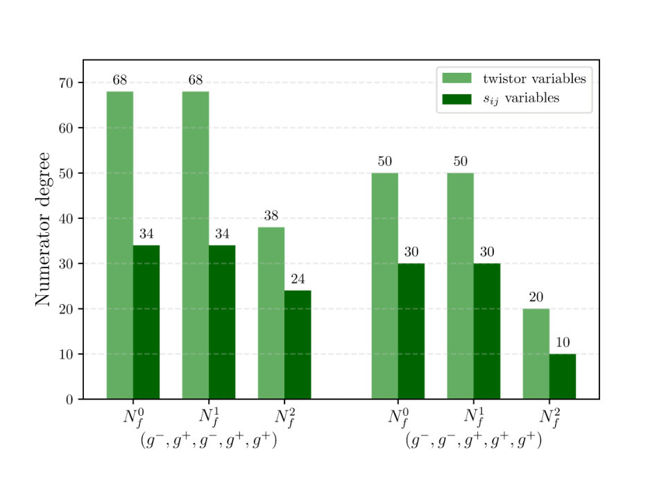 Figure 26