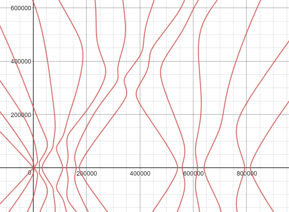 Figure 8